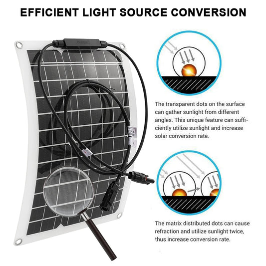 SOECOPO 100A Solar Kit｜Flexible Panel + Connectors｜13.2V for RV/Boat/Off-Grid｜CE Certified
